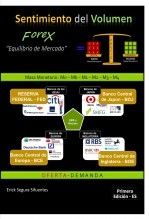 Sentimiento del Volumen Forex