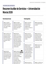 Libro Resumen Auxiliar Servicios de Universidad de Murcia, autor Foro Opositores