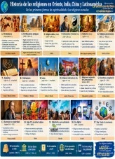 Libro La existecia de Dios en el tiempo, autor Milton Rainiero Montaño Micolta